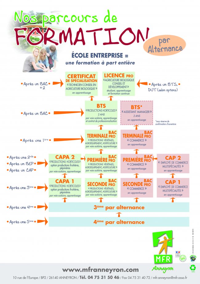 Parcours De Formation